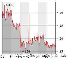 INDEX-MONITOR/Nach Übernahme: Vitesco ersetzt ab Dienstag Software AG im MDax