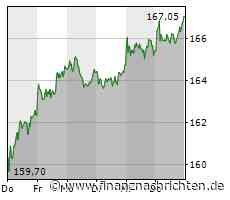 Dt. Börse nimmt Software AG aus MDAX und TecDAX