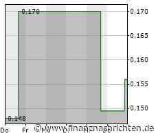 ION Energy schließt eine nicht vermittelte Privatplatzierung in Höhe von 1.000.000 $ ab