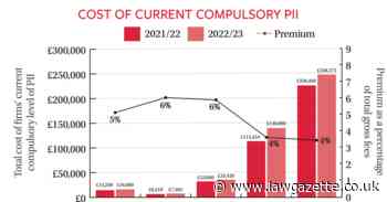 News focus: Premium prices - trends in PII