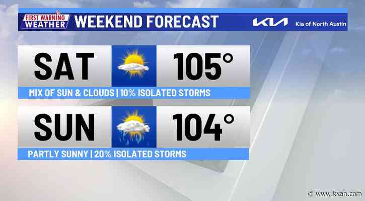Isolated weekend storms amid ongoing heatwave