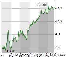 Deutsche Bank Aktie: Zähes Ringen um ein Kaufsignal