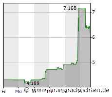 Das Wertpapier von Sirius XM heute schwach: Kurs rutscht deutlich ab! (6,366 €)