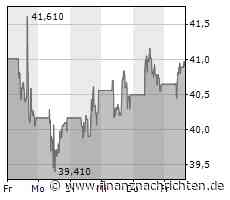 OMV: Das macht Mut