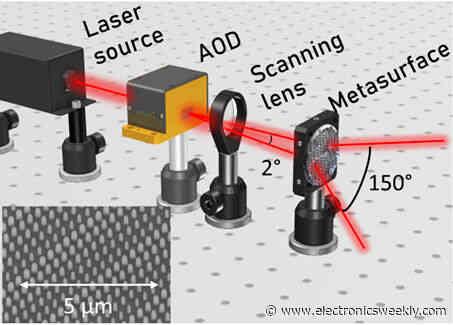 Prototype solid-state vehicle radar has resolution and range