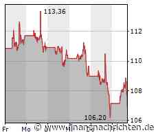 ROUNDUP/Aktien New York: Nasdaq stabil - Rally des Dow verliert an Schwung