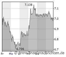 TUI: Aktie kurz vor dem Ausbruch!