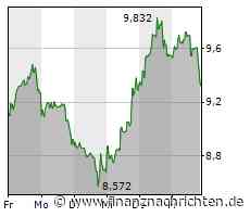 Aktie der AUTO1 Group läuft heute schlechter (9,318 €)