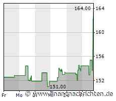 Zoetis-Aktie mit deutlichen Kursgewinnen (163,5084 €)