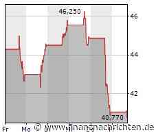 Massives Datenleck: Daten von rund 4.000 Roblox-Entwicklern veröffentlicht