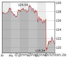 Schlussglocke Frankfurt: DAX mit leichtem Wochenplus - Sartorius mit Turnaround, SAP schwach ...