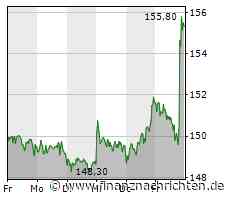 AKTIEN IM FOKUS 2: Sartorius und Stedim springen hoch - Anleger optimistisch