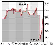 Aktie von Intuitive Surgical kaum gefragt: Kurs bricht um 3,57 Prozent ein (301,3492 €)