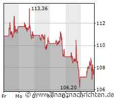 Aktien New York: Dow legt am Ende einer erfreulichen Woche nochmals zu