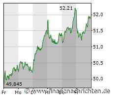 Bayer: Kommt eine Warnung?