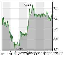 TUI: Reiselust boomt!