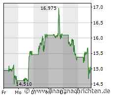 Palantir: Aktie bis zu 16 Prozent im Minus - das ist da los