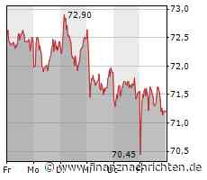 Mercedes-Benz: Analyst sieht "Gegenwind" - Kursziel gesenkt