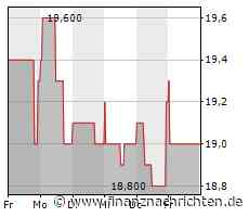 Surteco: Warnung hat Folgen