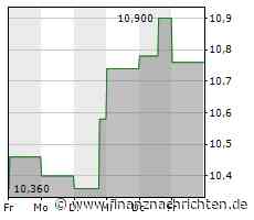Cantourage: Weitere Dynamik