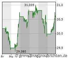 Nachfrage nach Intel verhilft Dow Jones in die Gewinnzone (35.326 Pkt.)