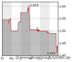 ADC Therapeutics SA: ADC Therapeutics gibt Plan zur Einstellung der klinischen Phase-II-Studie LOTIS-9 zu ZYNLONTA® (Loncastuximab-Tesirin-Lpyl) und Rituximab bei nicht fitten oder gebrechlichen, zuvor unbehandelten DLBCL-Patienten bekannt