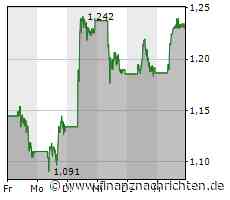 Tesla enttäuscht letztlich doch, auch Netflix kann mit Zahlen bei den Anlegern nicht punkten. Plug Power geht in die Korrektur über und Nel ASA verpasst weiterhin den Ausbruch