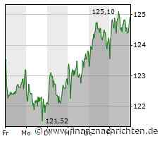 Glamper Van auf ID-Buzz-Basis: VW malt den E-Bulli bunt an