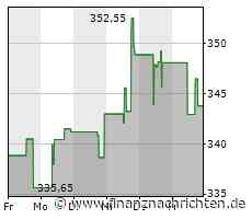 Minimales Kursplus bei der Lululemon Athletica-Aktie (345,3947 €)