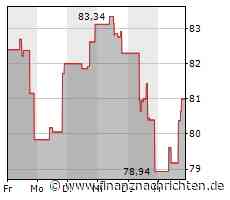 Kurs von Microchip Technology steigt etwas (80,7898 €)