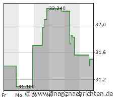 Aktie von Synchrony Financial heute am Aktienmarkt kaum gefragt: Kurs fällt (31,1332 €)