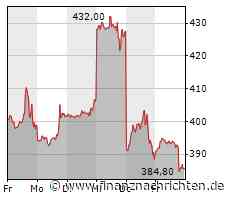 Aktien New York Schluss: Dow geht nach Rally die Luft aus