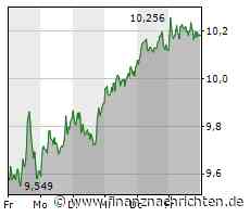 Deutsche Telekom: Deutsche Bank senkt Kursziel für die Aktie, sieht aber enormes Potential