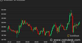 Bitcoin Dawdles Below $30K as Investors Eye Coming Fed Rate Decision, BTC Options Expiry