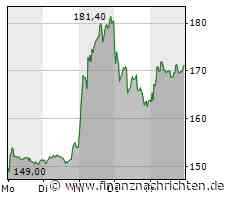 Hypoport: Starker Kursauschlag - Analysten sehen Potenzial!