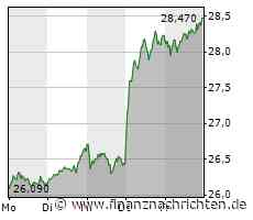 Fresenius: Wer hätte das gedacht?