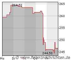 Snap-On-Aktie: Wie steht es um das Unternehmen?