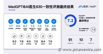 Medlinker's MedGPT Performs 96% As Well As Top Human Doctors