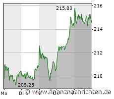 Nicht Allianz, nicht Munich Re - das ist der Gewinner