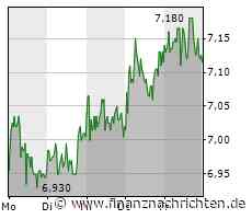 Deutsche Pfandbriefbank-Aktie: Zwischen Hoffen und Bangen
