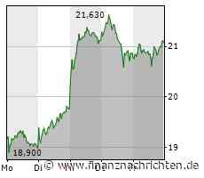 Fear of missing out bei wikifolio 22.07.23: Vonovia SE