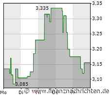 Karora Resources-Aktie: Ein vielversprechendes Investment!
