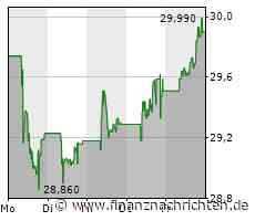 Veolia-Aktie: Wasser wichtigster Rohstoff der Welt?!