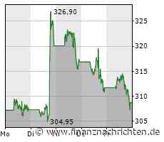 Welchen Betrag hätte man heute, wenn man 5.000 US-Dollar in das IPO von Microsoft investiert hätte?