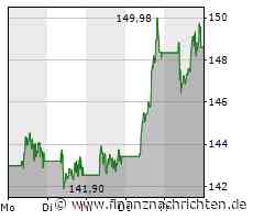Novo Nordisk, Realty Income & The Trade Desk: 3 wichtige Lektionen von diesen Aktien