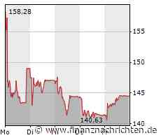LVMH, Richemont, Kering: Welche Luxusaktie strahlt am hellsten?