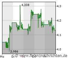 Ballard Power Aktie kurstechnisch abgehängt. Ob Duisburg's Order über 25 Brennstoffzellen-Busse für eine Trendwende stehen könnten?