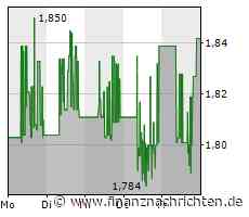 Analyse der American Lithium-Aktie: Ist mehr Optimismus gerechtfertigt?