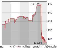 Thales-Aktie: Hohe Enttäuschung trotz guter Leistung!