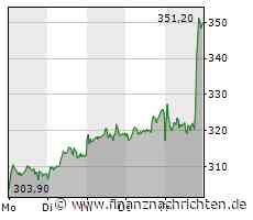 Sartorius: Gewinn schrumpft um -55 %